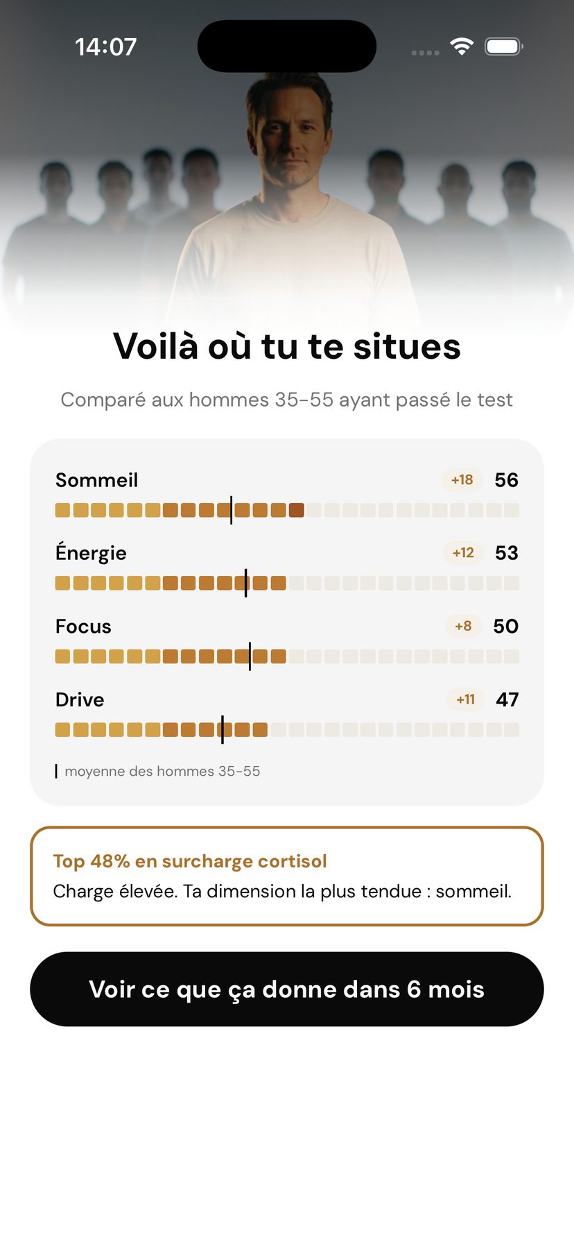Où tu te situes face aux hommes 35-55
