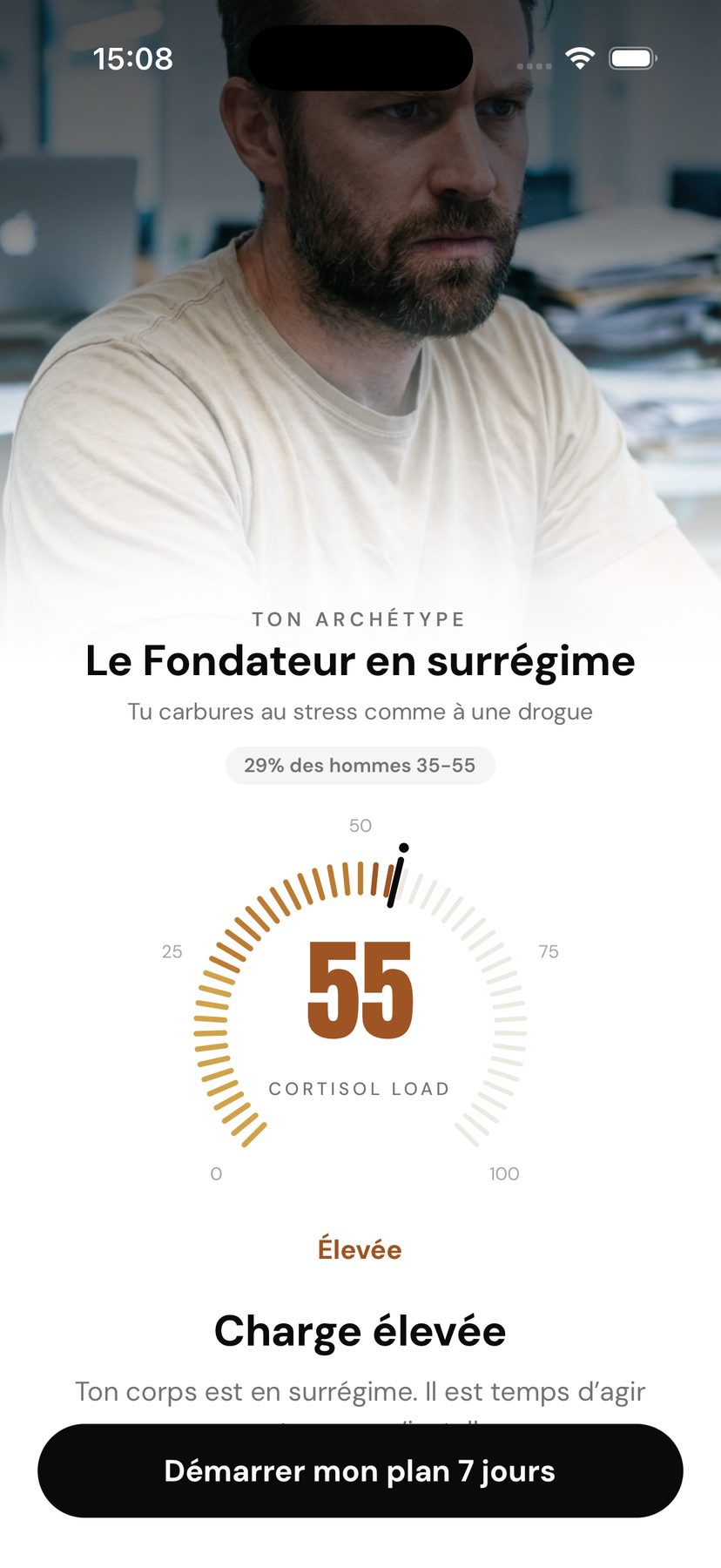 Le score Cortisol Load
