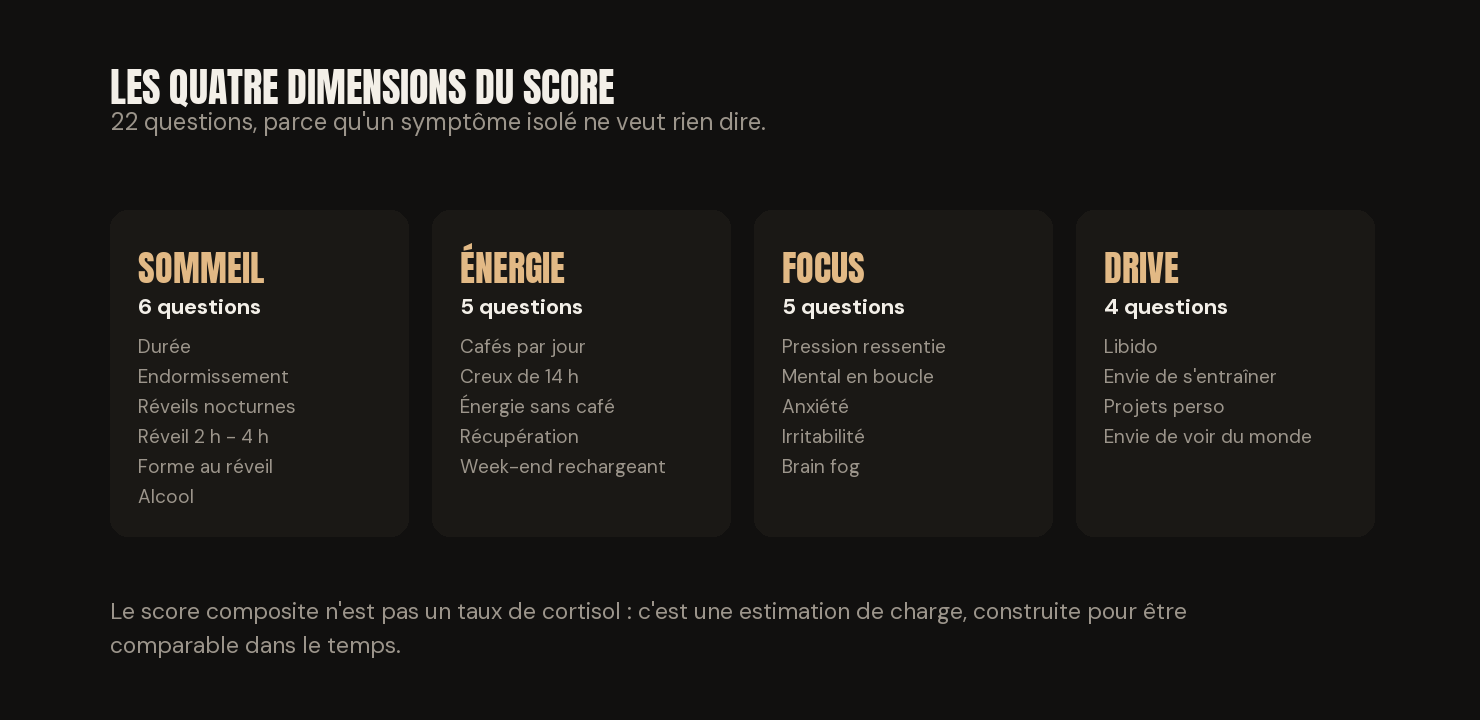 Les quatre dimensions du score CortiLoad et le nombre de questions de chacune : sommeil, énergie, focus et drive